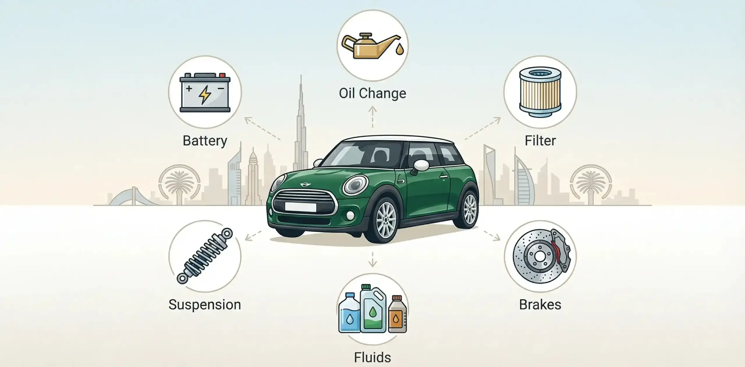 Routine MINI Cooper Maintenance & Inspections in Dubai
