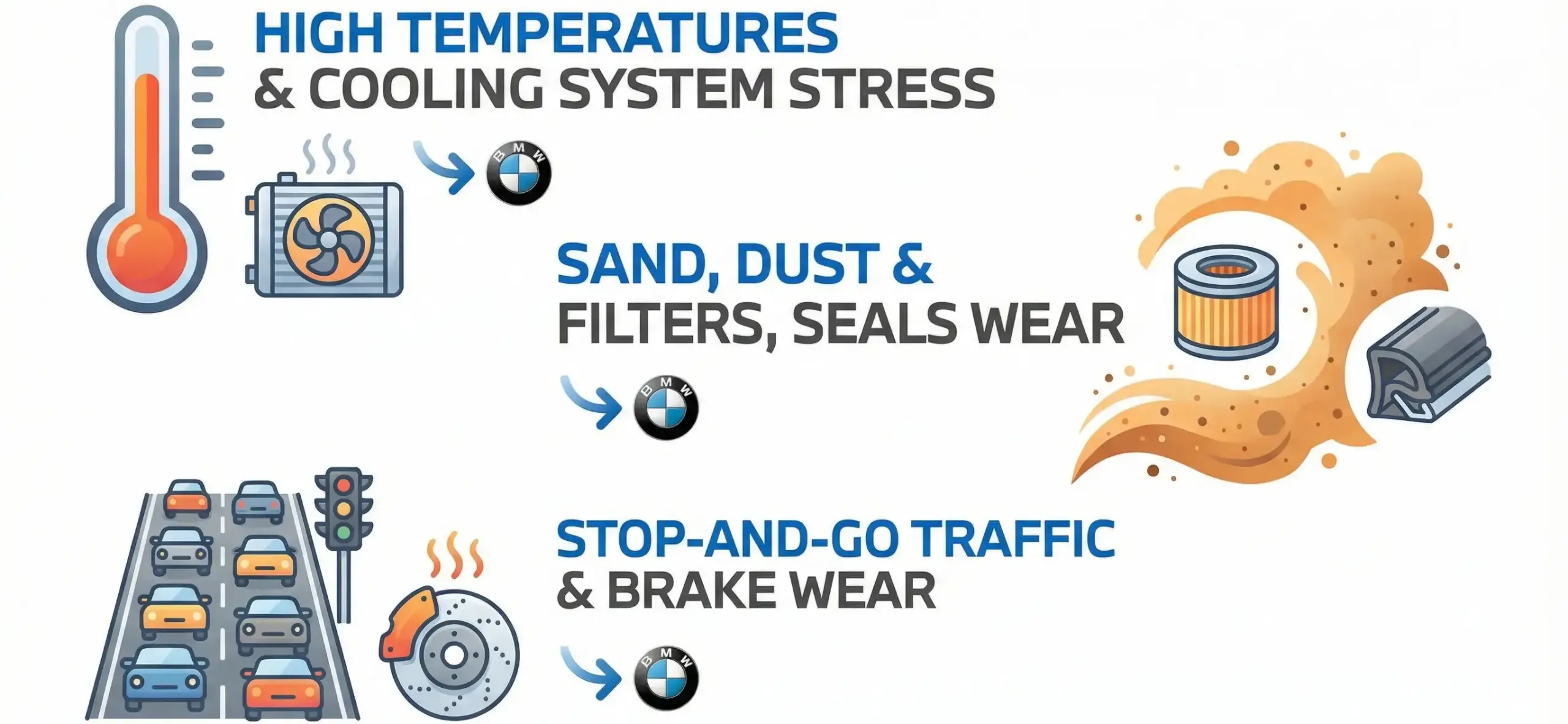 Why Climate and Roads in Dubai Affect Your BMW’s Maintenance Needs